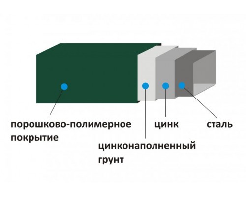 Стовп до секційної огорожі 2,м ЗЕЛЕНИЙ 60мм/40мм