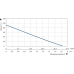 Насос погружний шнековий VITALS aqua 3DS 1231-0,6г 48635