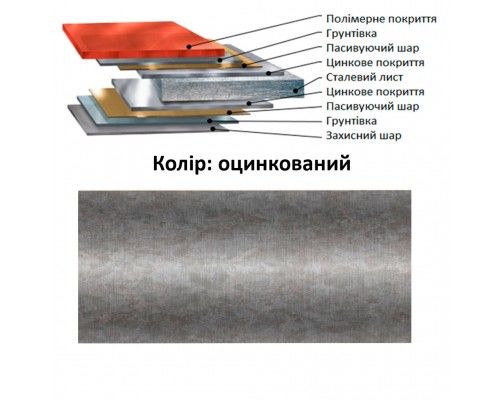 Лист оцинкований 1*2м 0,35мм Лист оцинкований 1*2м 0,35мм