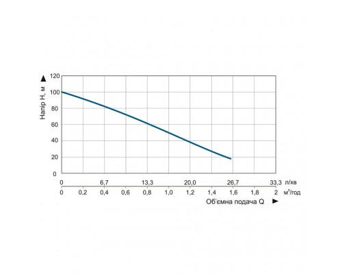 Насос погружний шнековий VITALS aqua 3.5DS 1048-0.5r 47614